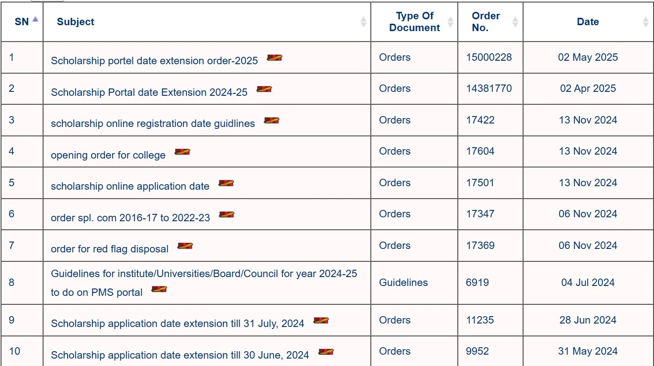 list of sso id login scholarships list of sso id login scholarships