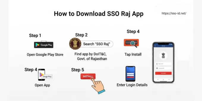 How to download SSO Raj app How to download SSO Raj app