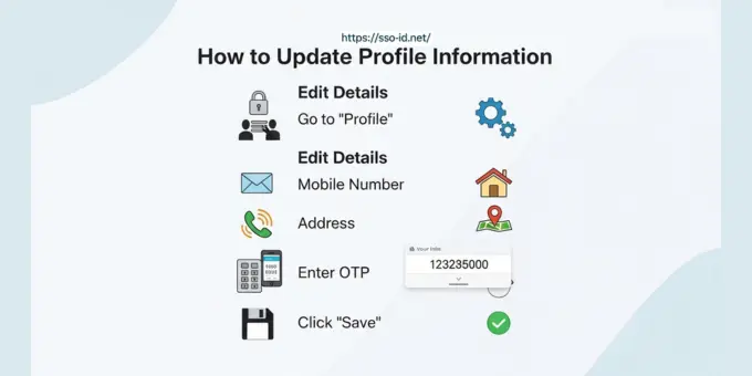 How to update profile information with SSO ID Rajasthan How to update profile information with SSO ID Rajasthan